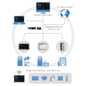 GP-PRO EX V5 UPGRADE LIC. (3 SEATS)
